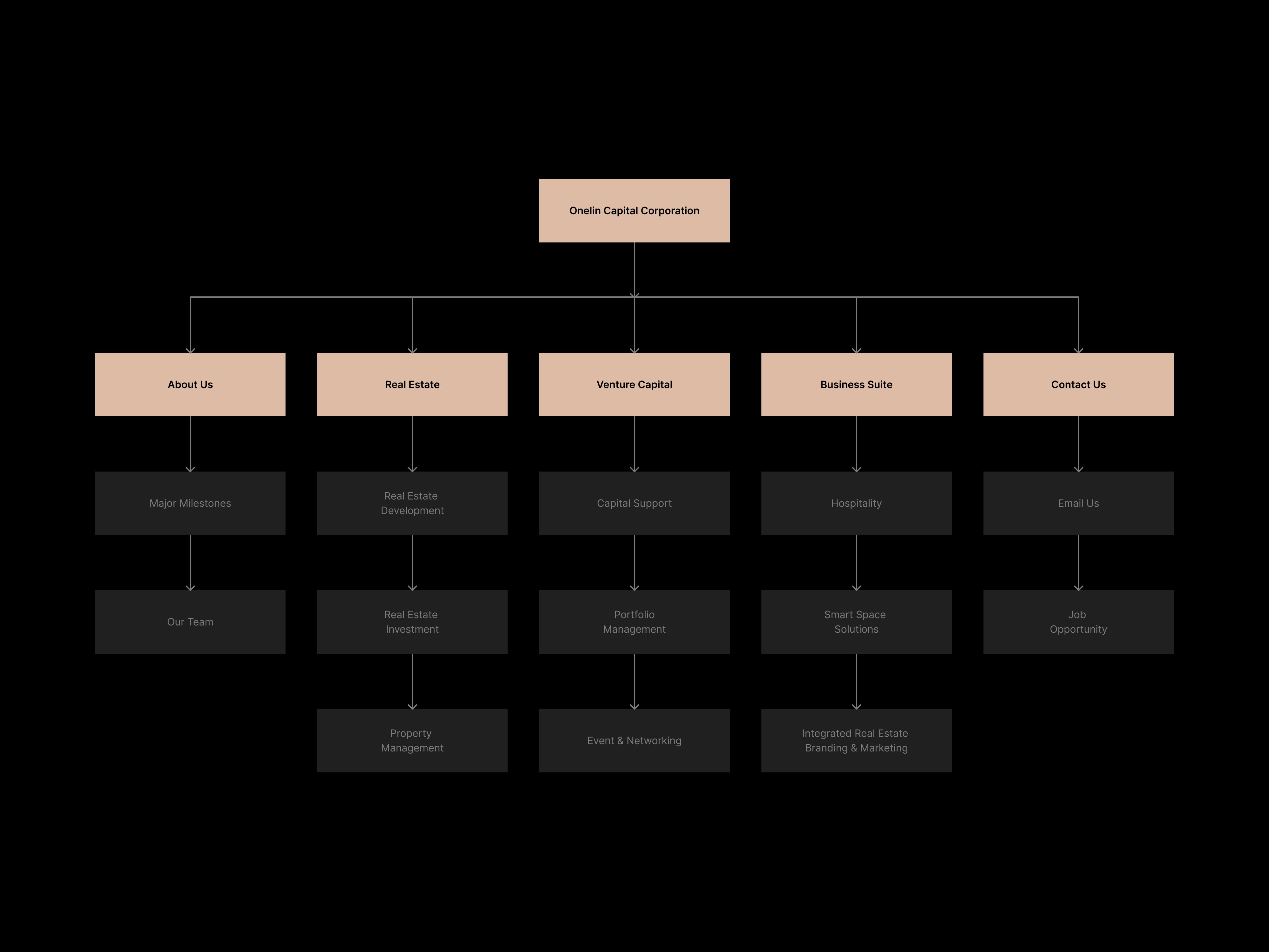 Wire-frame